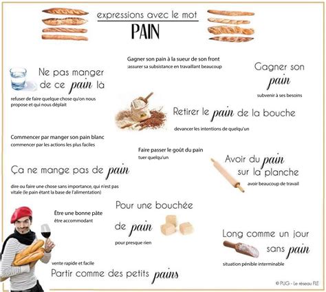 mots liés au pain 7 lettres